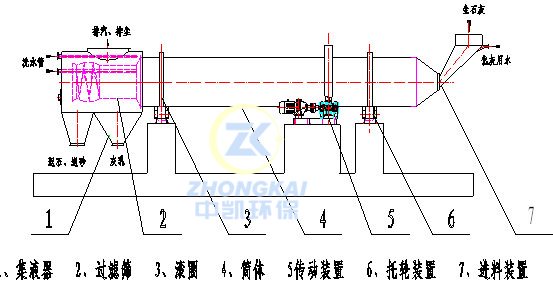 化灰機(jī)